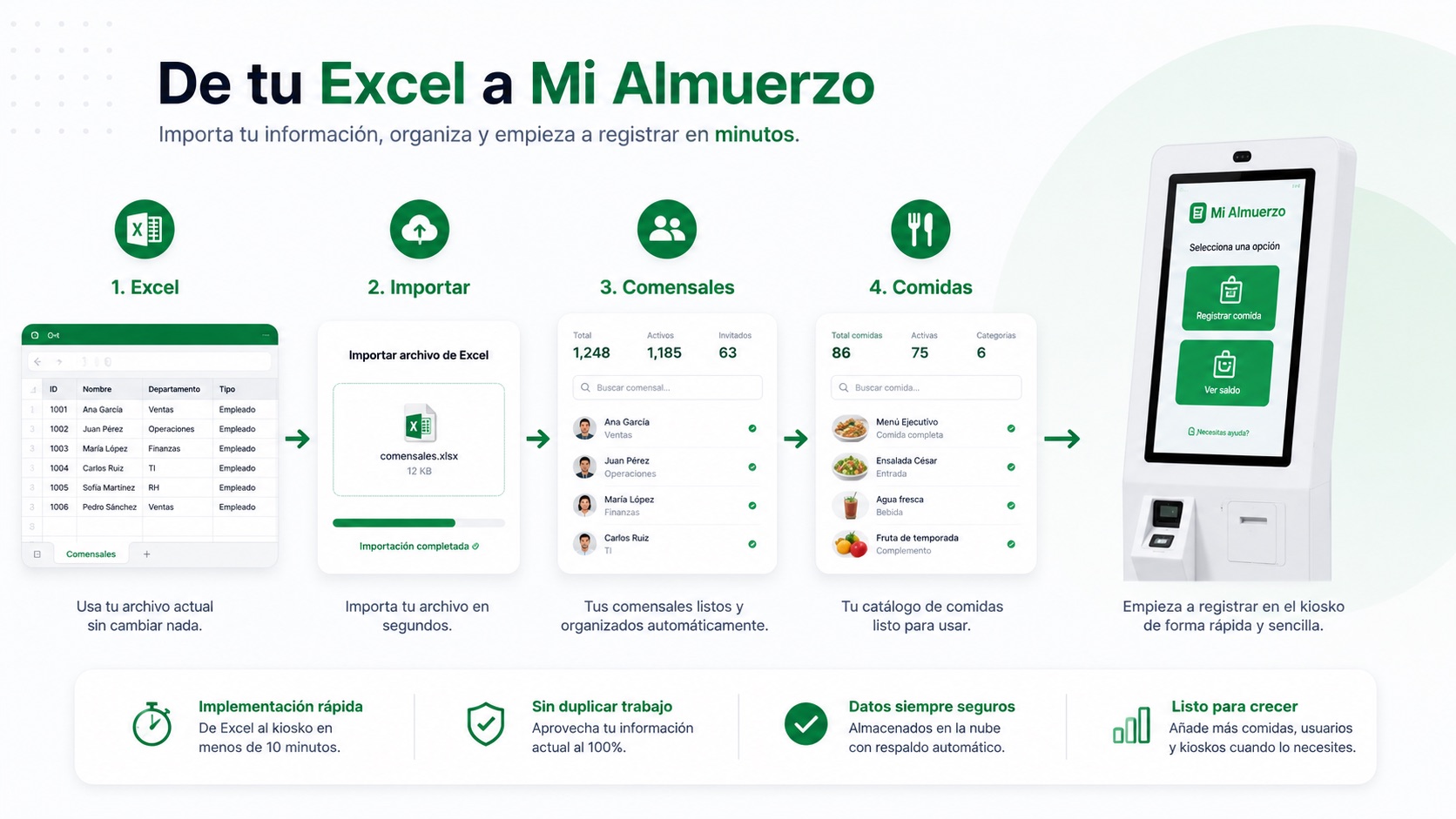 Flujo para importar Excel y comenzar a registrar comidas en Mi Almuerzo
